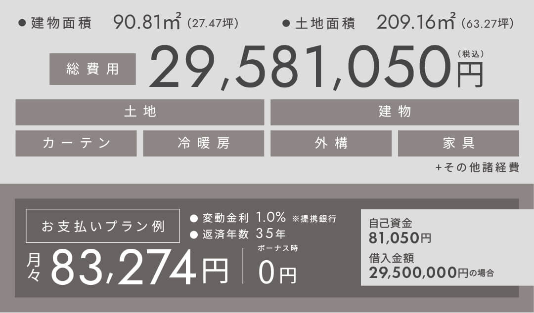 33坪プランの料金一例